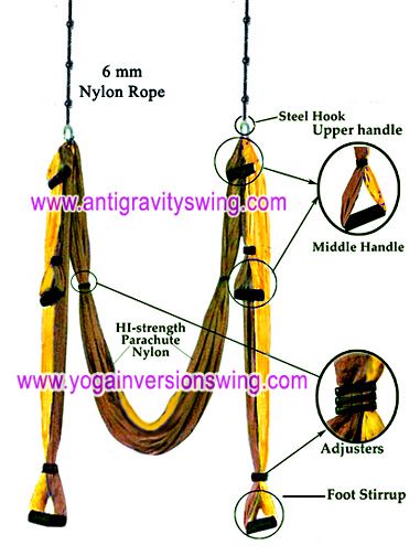 yoga swing diagram